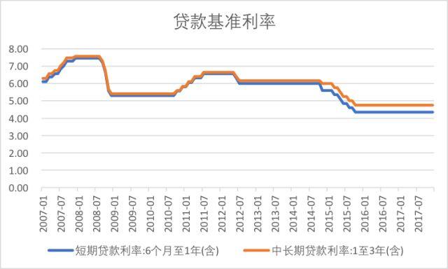 揭秘最新银行基准利率，背景、影响与时代地位