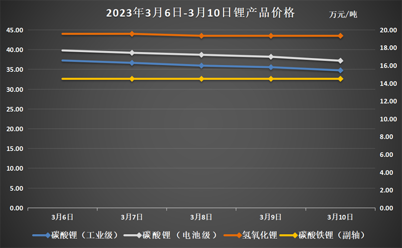 锂价格最新走势图，与自然美景的邂逅之旅