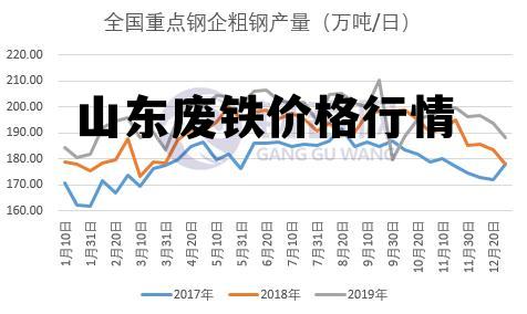 山东废铁最新价格指南，如何获取并理解废铁价格信息