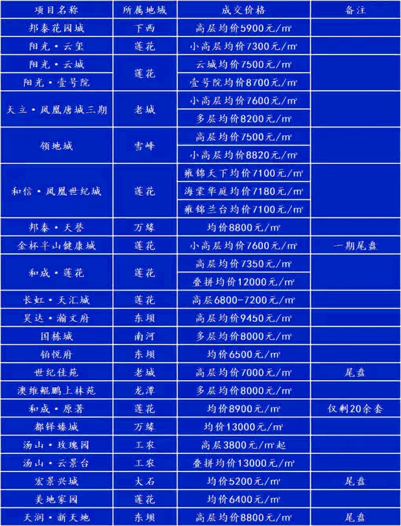 广元最新房价，时代印记与城市的脉络