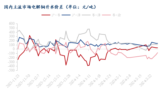 洞悉铜市动态，最新铜价格走势图及分析