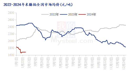 米糠价格最新行情及市场走势分析，多方观点解读与深度剖析