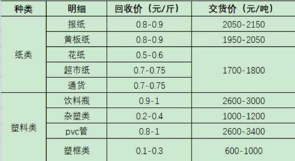 今日废品价格行情更新，最新废品价格走势分析