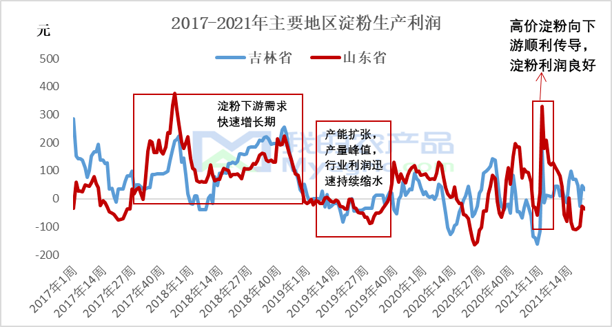 玉米淀粉最新价格及自然美景旅行探索