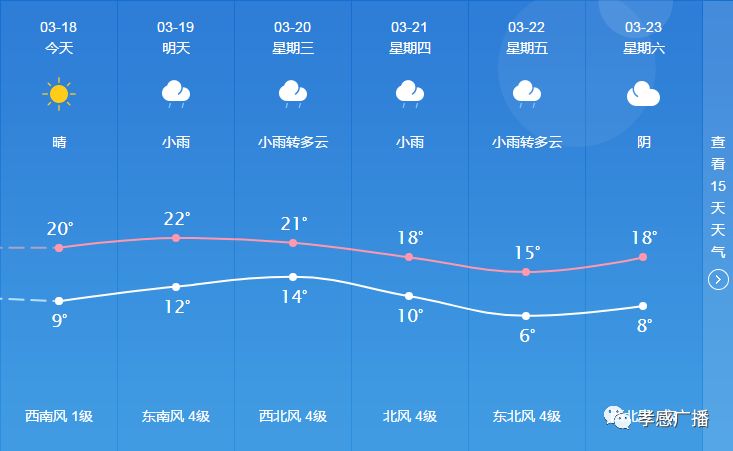 上海天气预报及获取指南最新信息