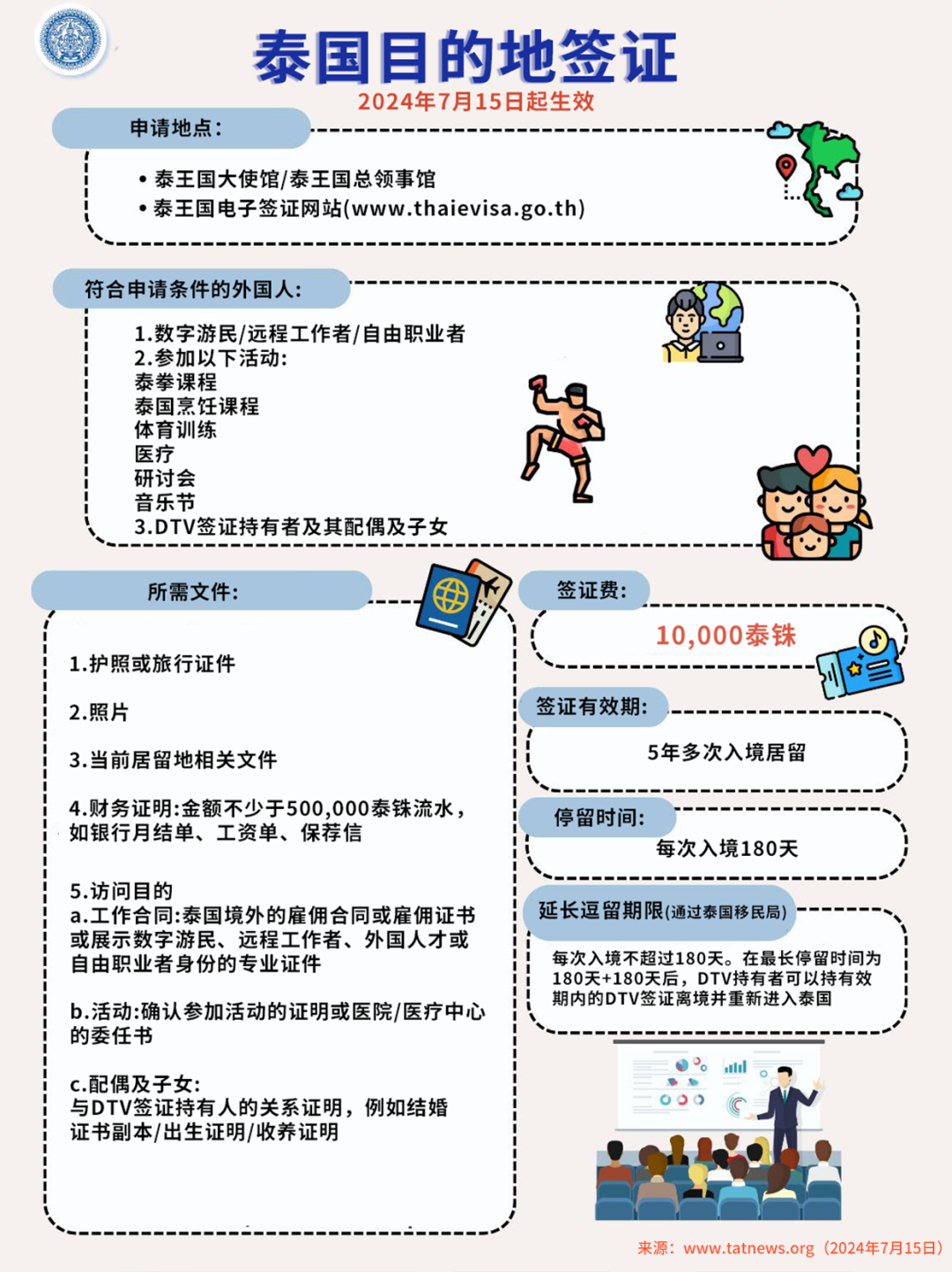 泰国最新签证政策详解与概述