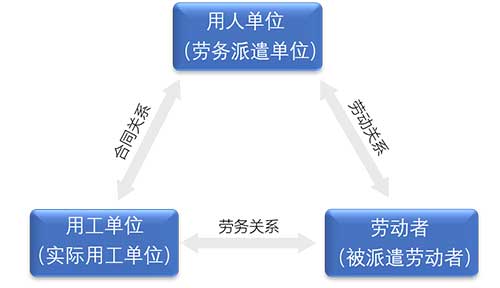 劳务派遣最新政策详解及步骤指南，初学者与进阶用户适用