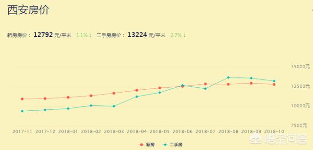 西安市最新房价揭秘，古都楼市风云变幻的居住投资指南！