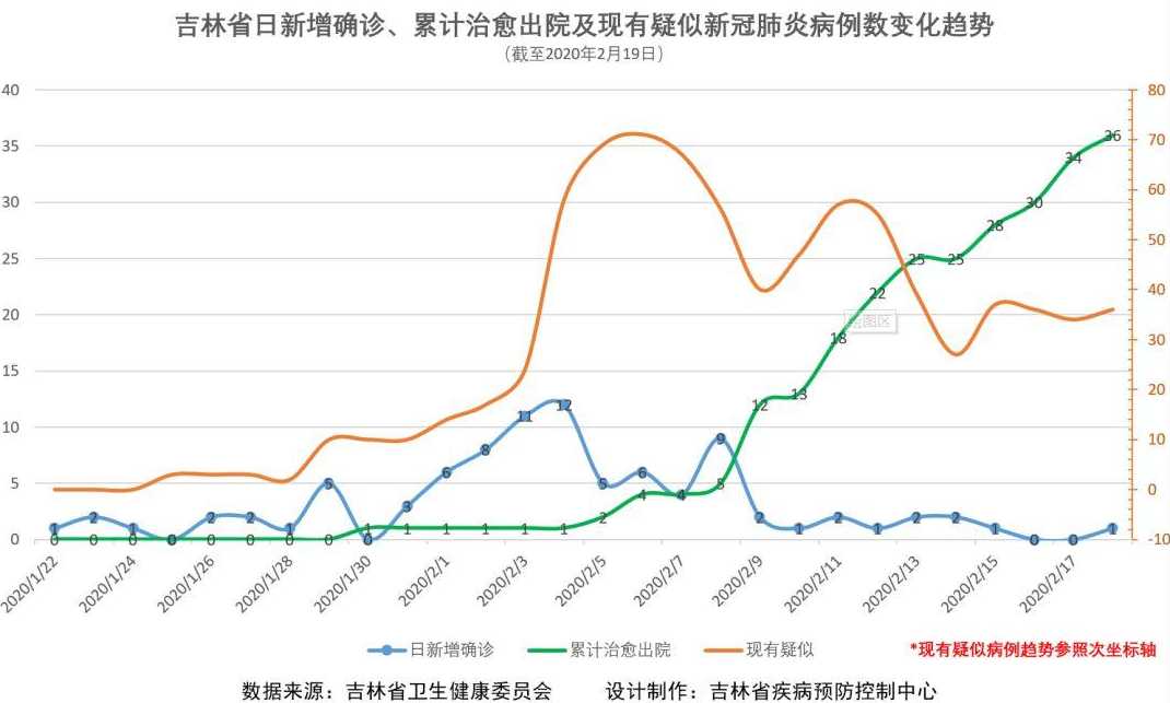 吉林市疫情最新情况及观点论述分析