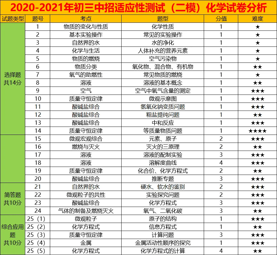 郑州市疫情最新消息及观点论述摘要