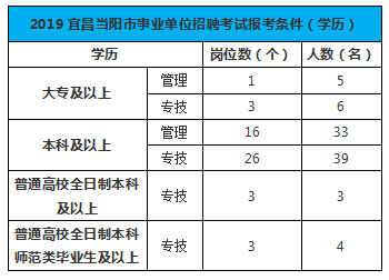 当阳最新招聘启幕，职业新征程等你来挑战！