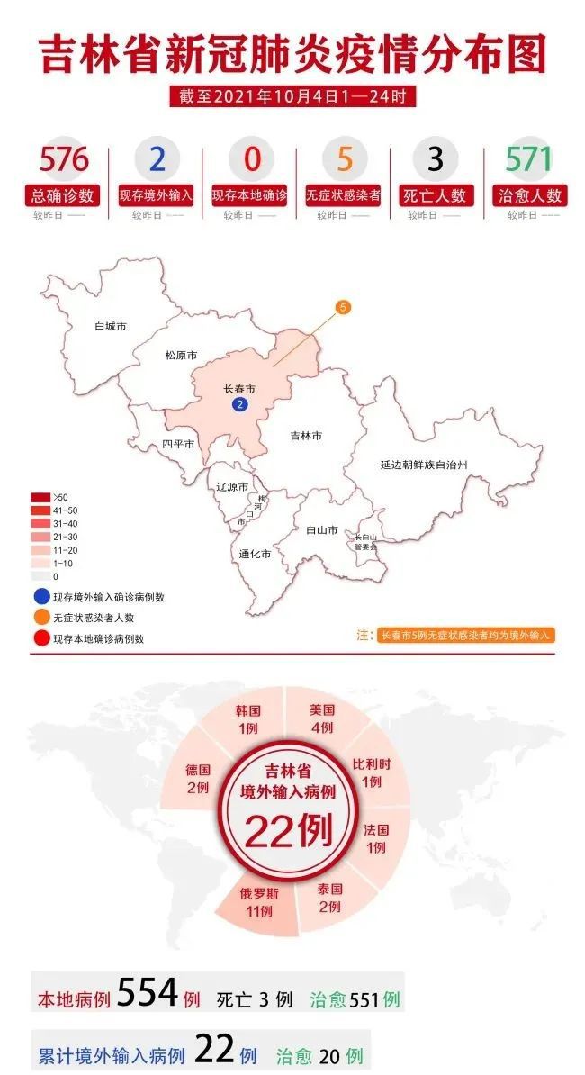 吉林省最新疫情通报，疫情下的日常温馨生活