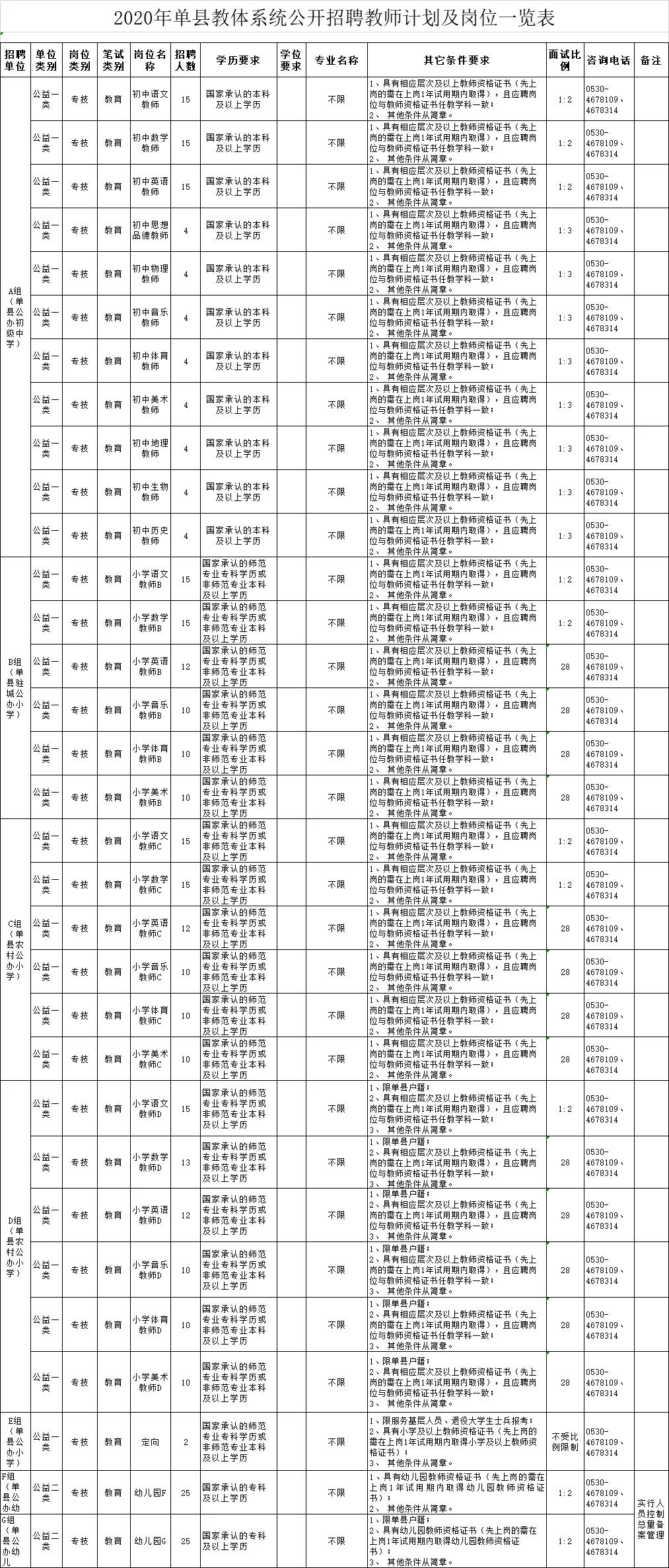 鄄城最新招聘信息全面更新速递