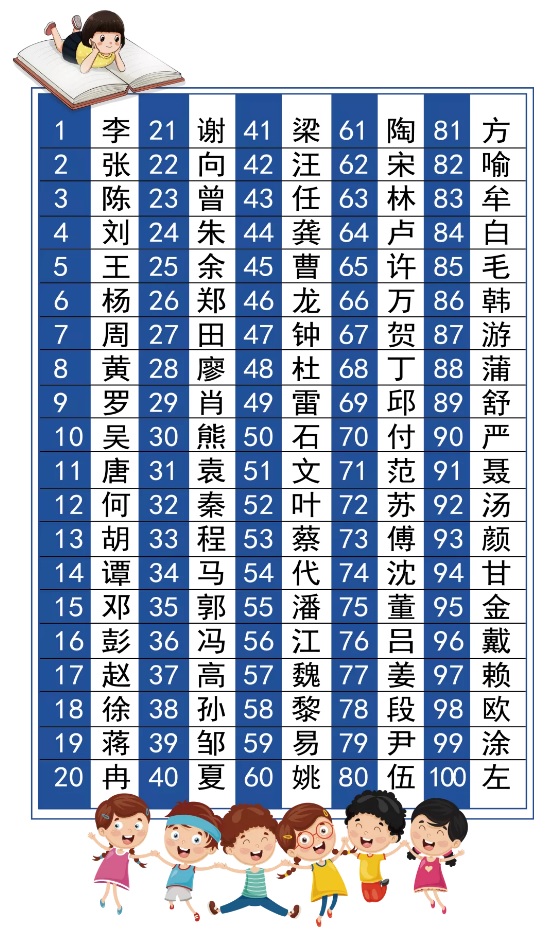 全国最新姓氏排名，科技助力探寻根脉之旅