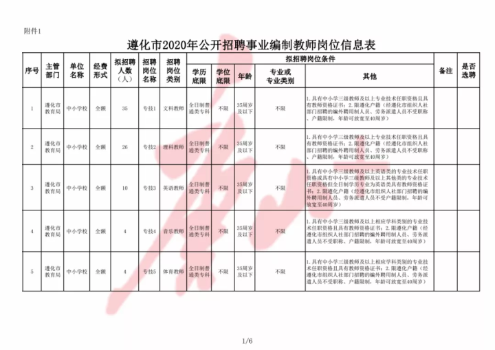 遵化最新招聘信息及其影响深度解析