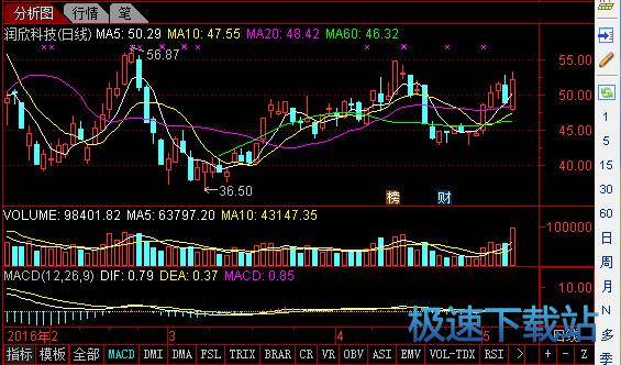 通达信最新版，金融软件的里程碑革新上线！