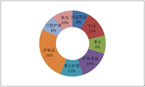 鸡蛋市场最新动态，今日行情、市场走势、影响因素及前景展望