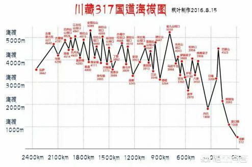 国道317最新路况详解与观点论述