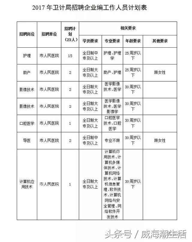 乳山最新招聘，时代的脉搏与地方发展的机遇之窗