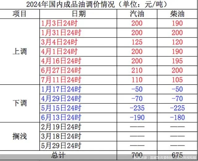 最新调价窗口操作指南及注意事项