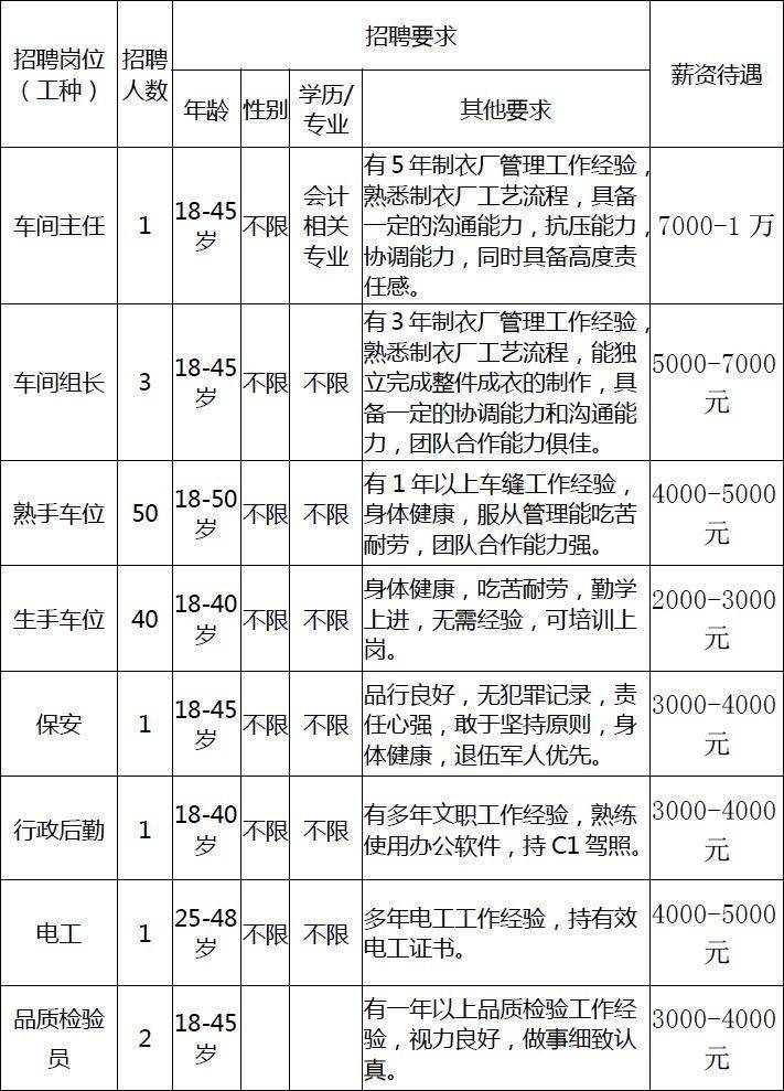 松滋最新招聘信息及动态更新