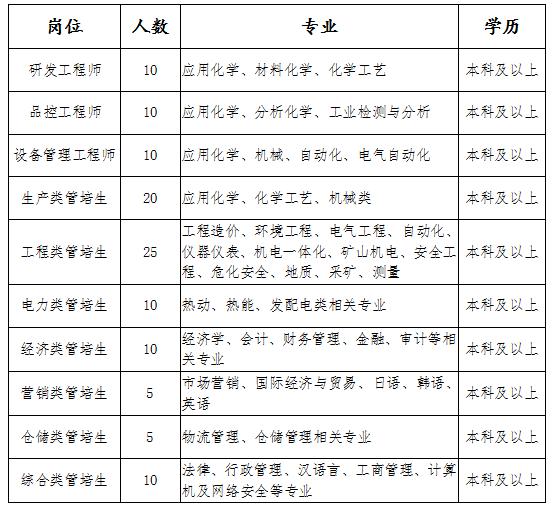 湘潭最新招聘信息汇总