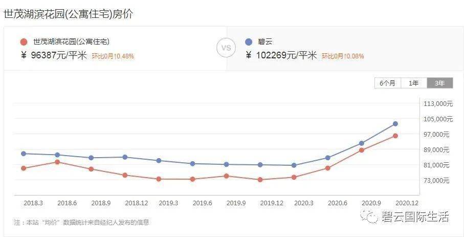 苏州最新房价走势深度探讨与分析