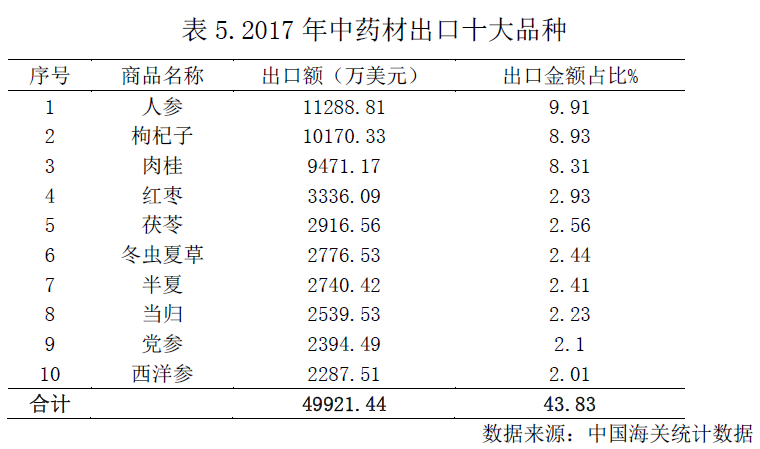 最新中药材价格表及其背后的温情故事