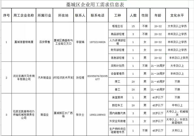 藁城最新招聘信息汇总