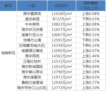 万州最新房价，家的温暖故事与房价走势揭秘