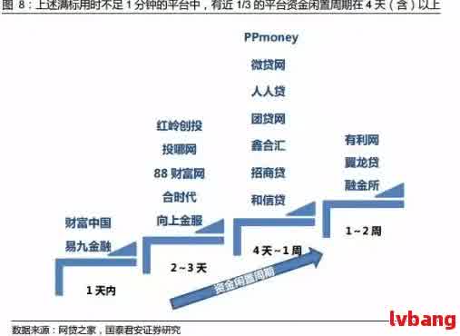 最新网贷平台概览及前景展望