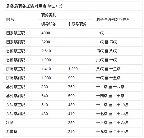 最新扣税标准表及其观点论述解析