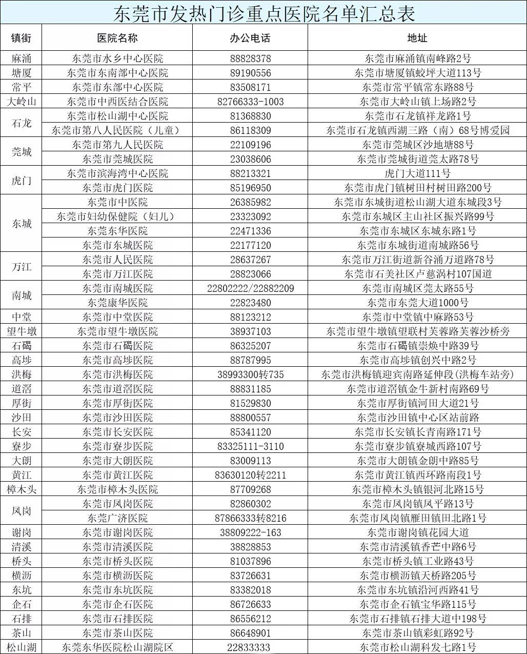 东莞市疫情最新消息，获取与应对步骤指南