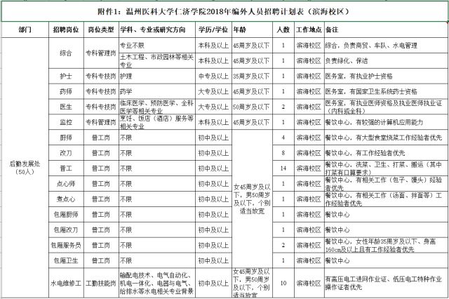 最新医学院校排名及观点论述概述