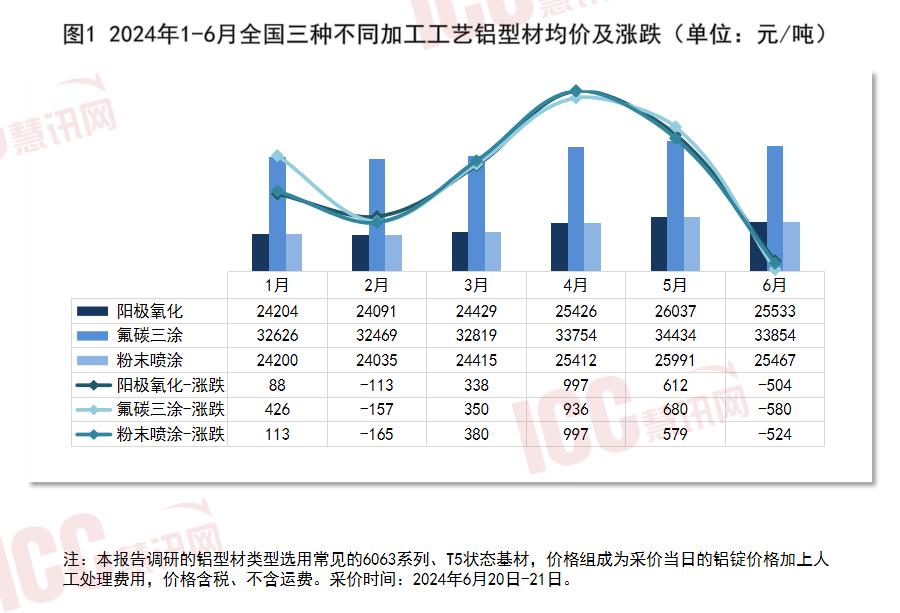 最新铝价格走势，市场分析、趋势预测与影响因素探讨