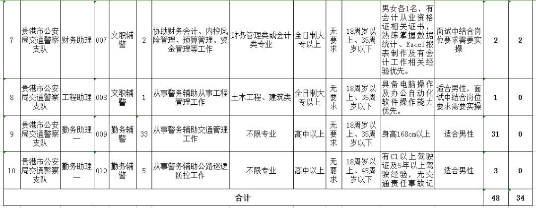 贵港最新招聘信息汇总与观点论述