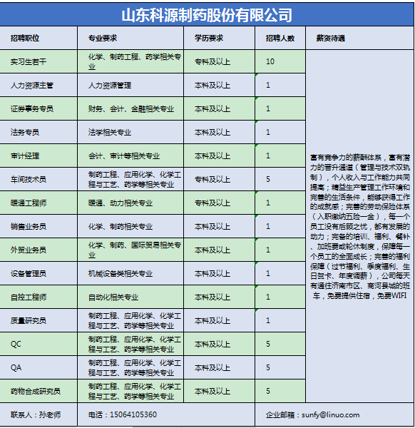 商河招聘网最新招聘信息汇总，观点论述与职位推荐