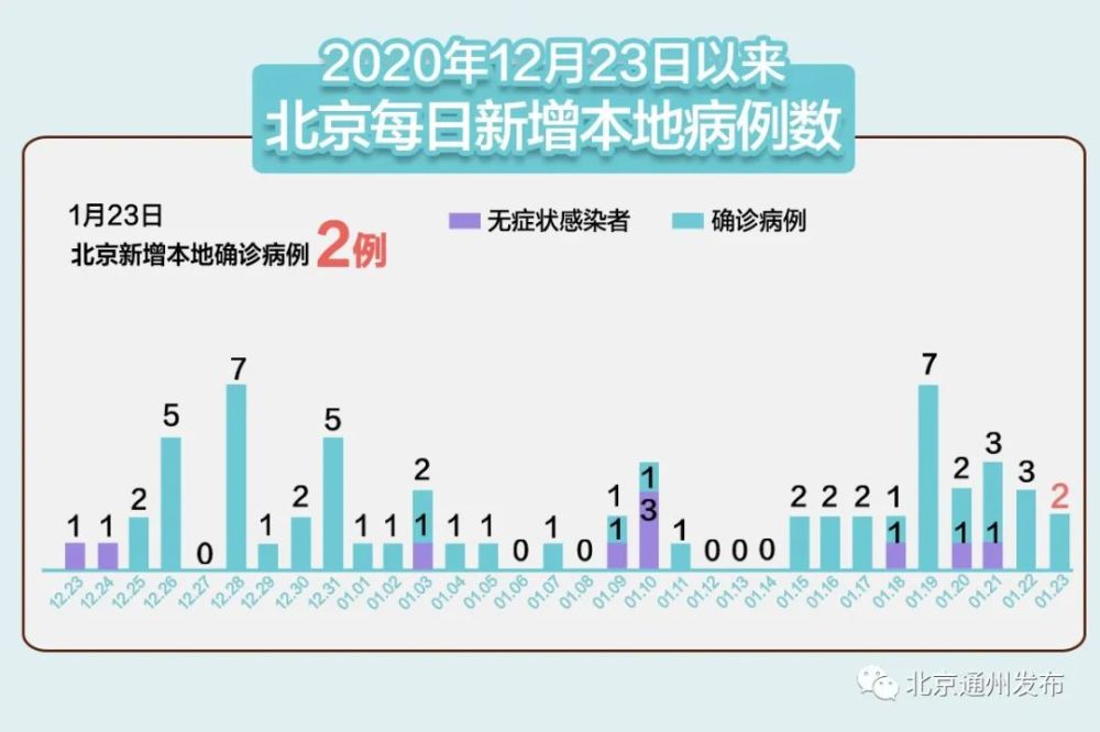 天津疫情最新状况论述与分析