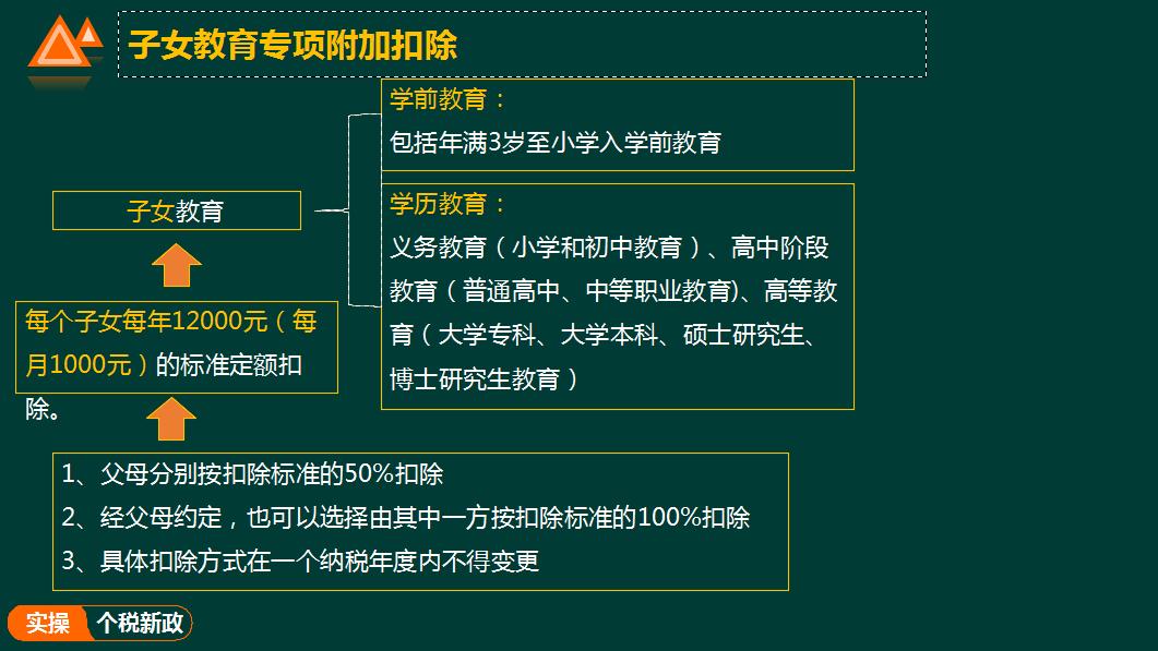 最新个税解读，一篇搞懂个税改革要点！