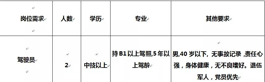 嵩明最新招聘大揭秘，职业起点从这里起航