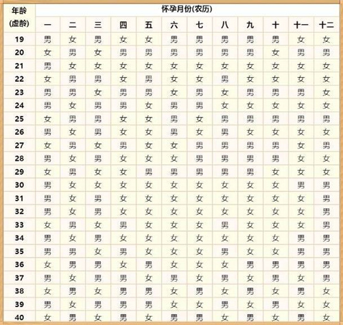 最新清宫图解读及观点阐述