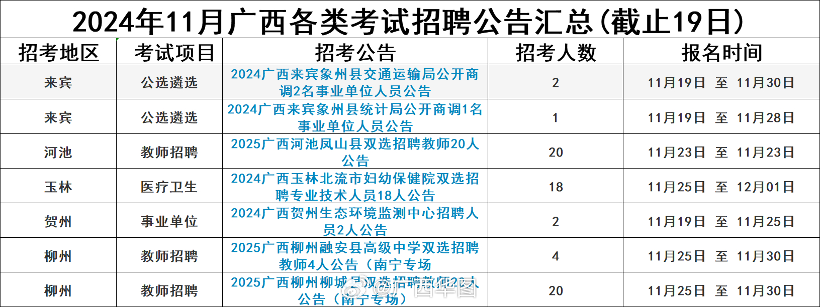 广南最新招聘趋势与观点论述