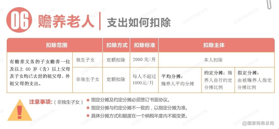 智能税务时代先锋科技产品介绍，最新个人所得税政策解析