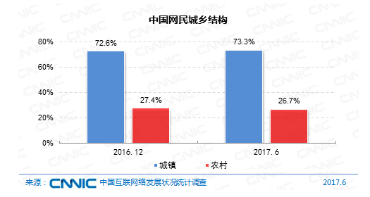 中国最新男女比例，一段温馨的日常故事开启视窗