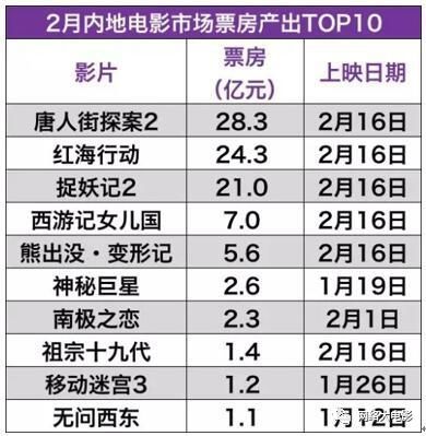 最新电影总票房,最新电影总票房，一场自然之旅的心灵觉醒与尘嚣之外的幽默探险