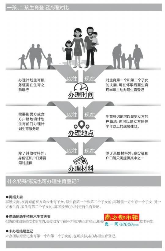 二胎政策最新详解，申请流程与准备步骤指南