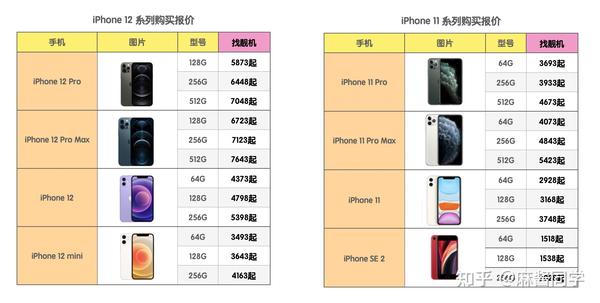 最新手机价格指南，如何获取最新手机价格信息全解析