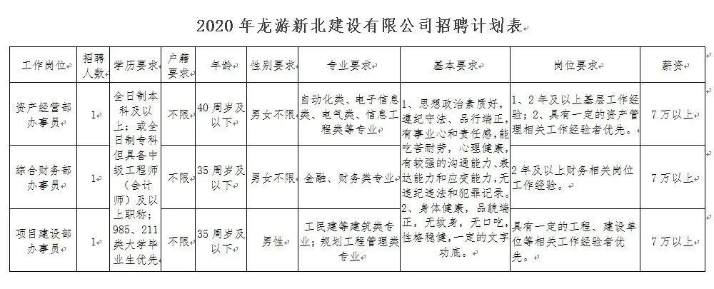 龙游最新招聘信息概览，求职者的首选指南