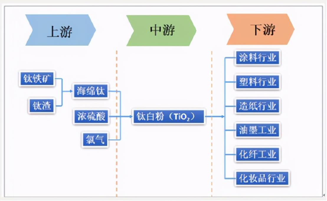 钛精矿最新价格动态及观点探讨