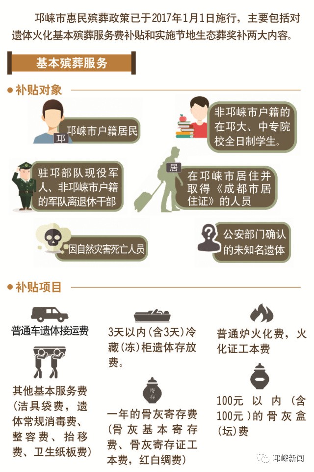 最新殡葬政策详解与步骤指南